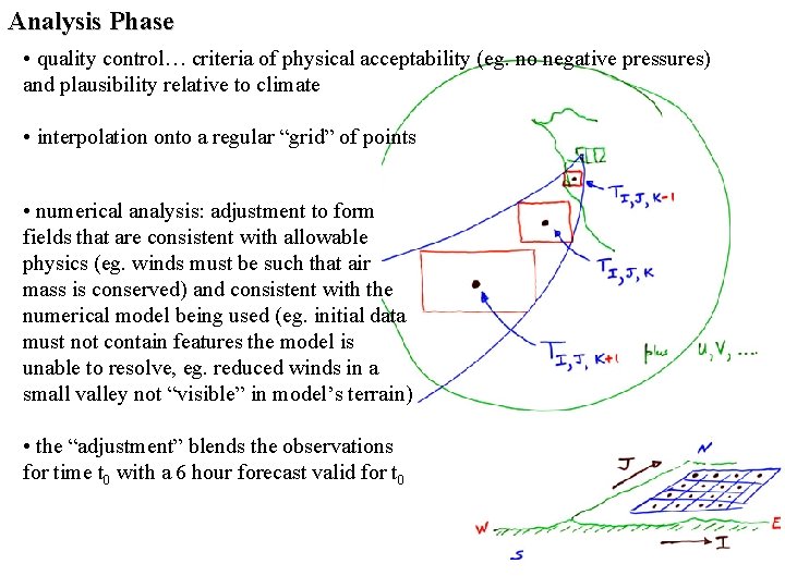 Analysis Phase • quality control… criteria of physical acceptability (eg. no negative pressures) and