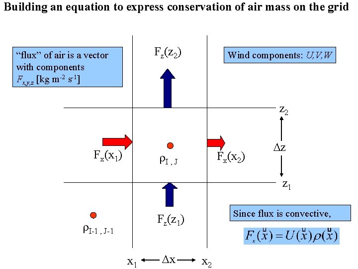 Building an equation to express conservation of air mass on the grid Fz(z 2)