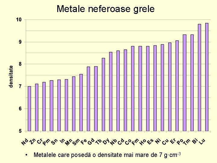 Metale neferoase grele • Metalele care posedă o densitate mai mare de 7 g·cm-3