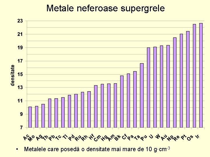 Metale neferoase supergrele • Metalele care posedă o densitate mai mare de 10 g·cm-3