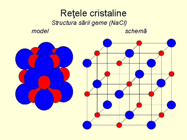 Reţele cristaline Structura sării geme (Na. Cl) model schemă 