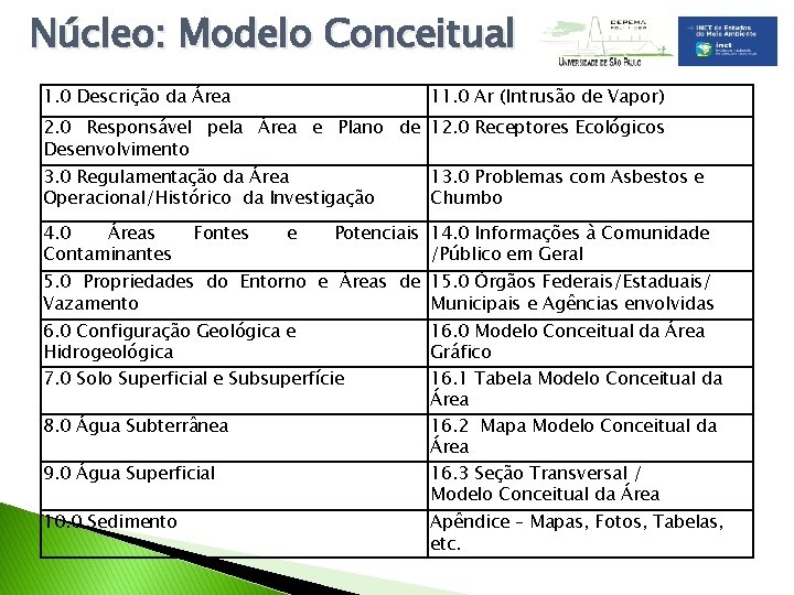 Núcleo: Modelo Conceitual 1. 0 Descrição da Área 11. 0 Ar (Intrusão de Vapor)