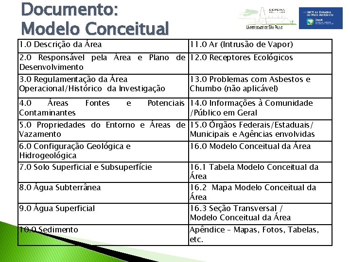 Documento: Modelo Conceitual 1. 0 Descrição da Área 11. 0 Ar (Intrusão de Vapor)