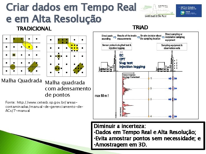 Criar dados em Tempo Real e em Alta Resolução TRADICIONAL TRIAD EC CPT Slug