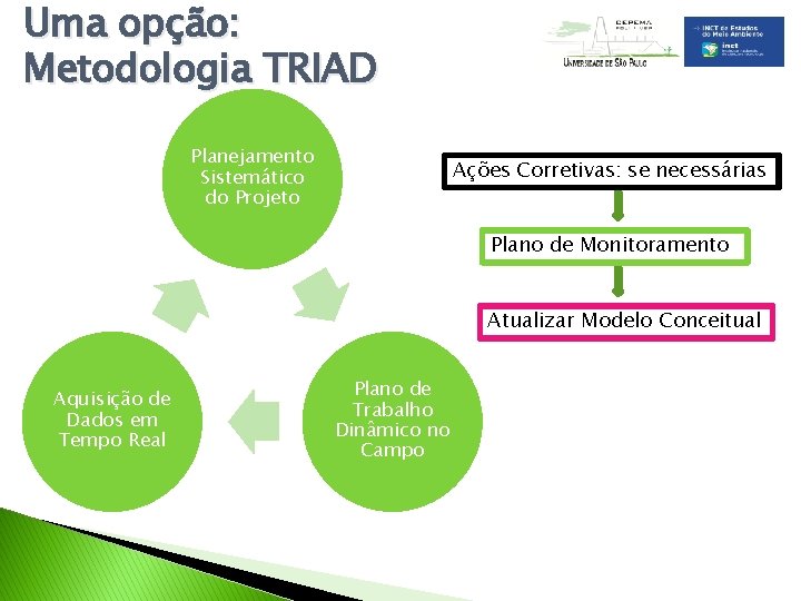Uma opção: Metodologia TRIAD Planejamento Sistemático do Projeto Ações Corretivas: se necessárias Plano de
