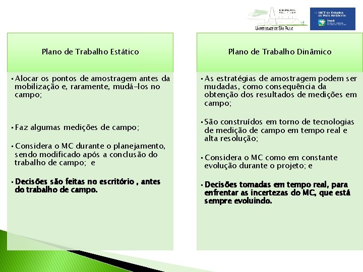 Plano de Trabalho Estático Plano de Trabalho Dinâmico • Alocar os pontos de amostragem