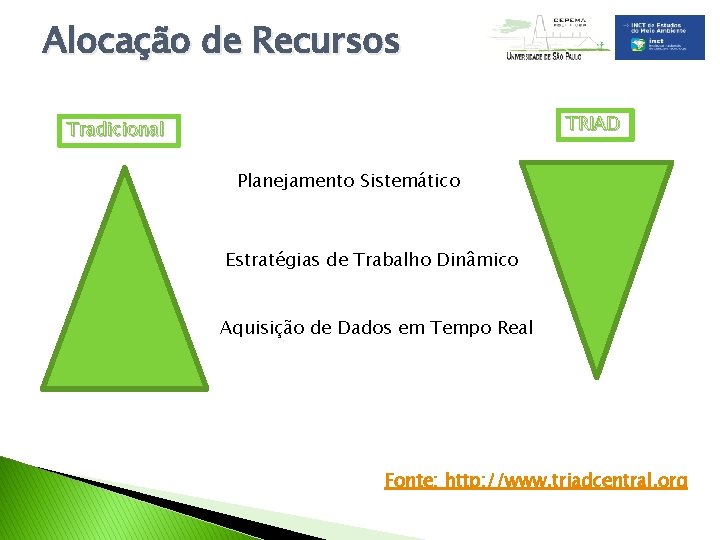 Alocação de Recursos TRIAD Tradicional Planejamento Sistemático Estratégias de Trabalho Dinâmico Aquisição de Dados