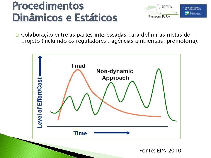 Procedimentos Dinâmicos e Estáticos � Colaboração entre as partes interessadas para definir as metas