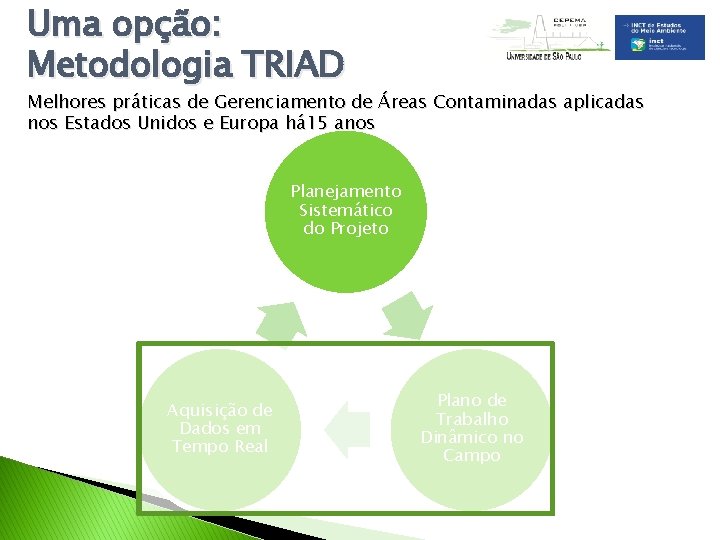 Uma opção: Metodologia TRIAD Melhores práticas de Gerenciamento de Áreas Contaminadas aplicadas nos Estados