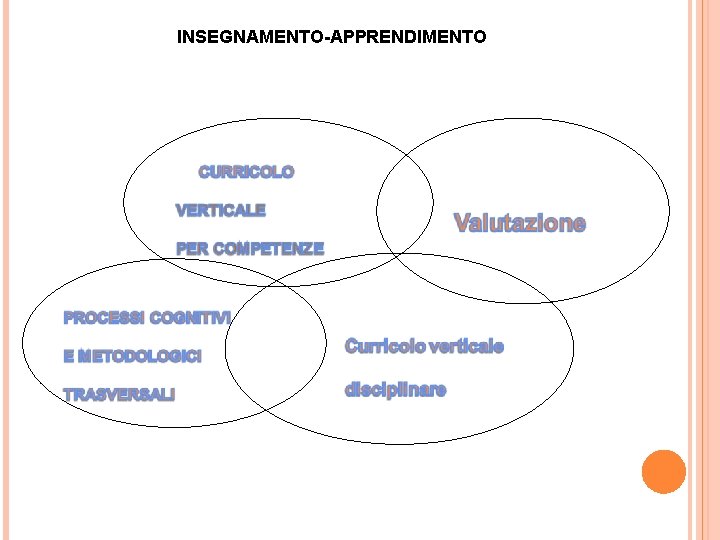  INSEGNAMENTO-APPRENDIMENTO 