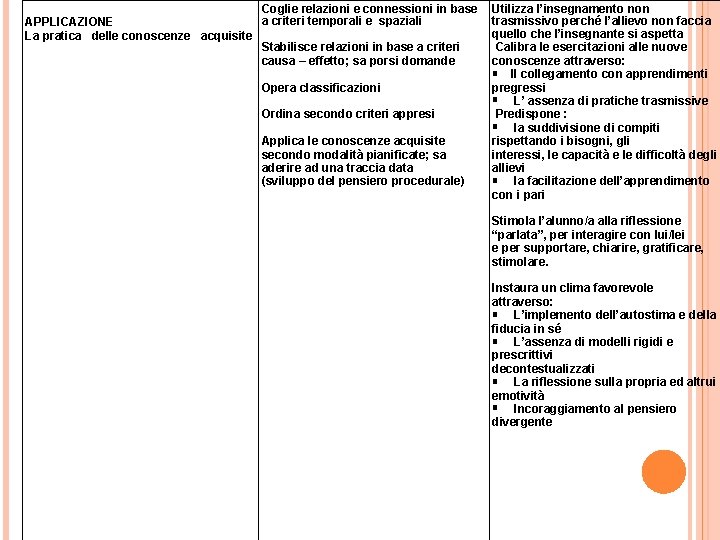 Coglie relazioni e connessioni in base a criteri temporali e spaziali APPLICAZIONE La pratica