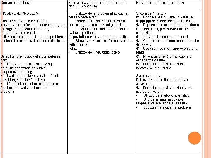 Competenze chiave Possibili passaggi, interconnessioni e azioni di continuità Progressione delle competenze Utilizzo della