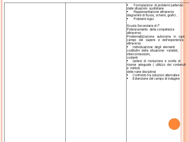  Formulazione di problemi partendo dalle situazioni quotidiane Rappresentazione attraverso diagrammi di flusso, schemi,