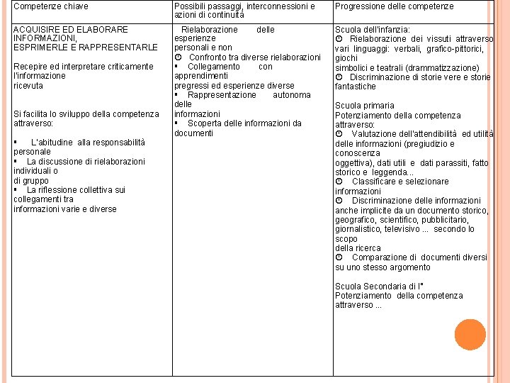 Competenze chiave Possibili passaggi, interconnessioni e azioni di continuità Progressione delle competenze ACQUISIRE ED