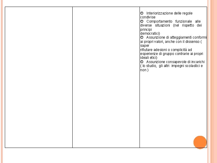  Interiorizzazione delle regole condivise Comportamento funzionale alle diverse situazioni (nel rispetto dei principi