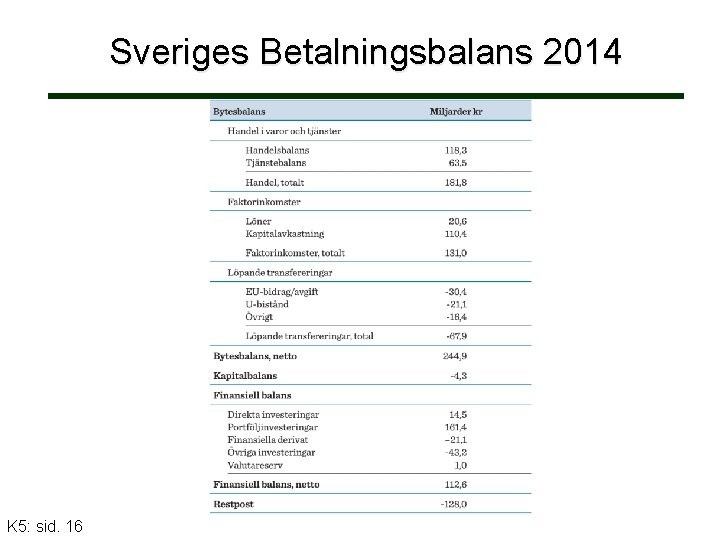 Sveriges Betalningsbalans 2014 K 5: sid. 16 