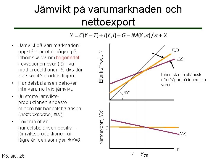 Jämvikt på varumarknaden och nettoexport K 5: sid. 26 Efterfr. /Prod. , Y DD