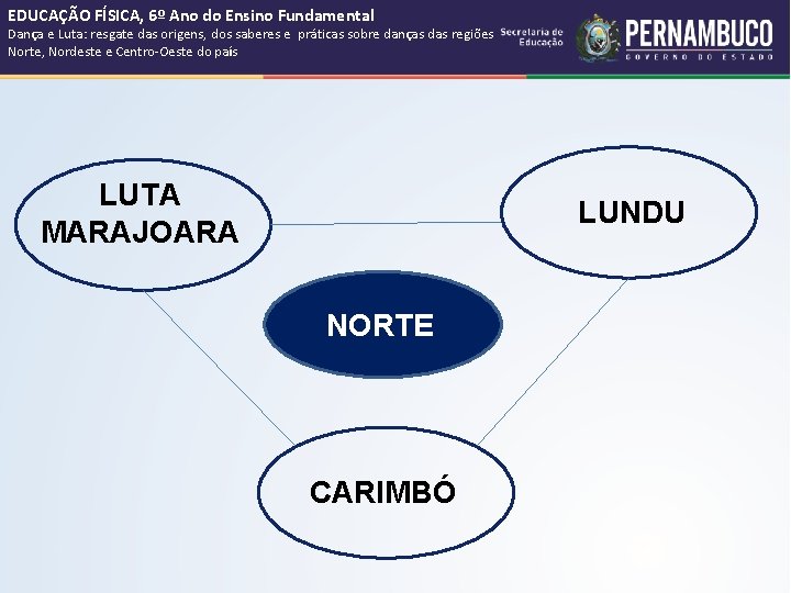 EDUCAÇÃO FÍSICA, 6º Ano do Ensino Fundamental Dança e Luta: resgate das origens, dos