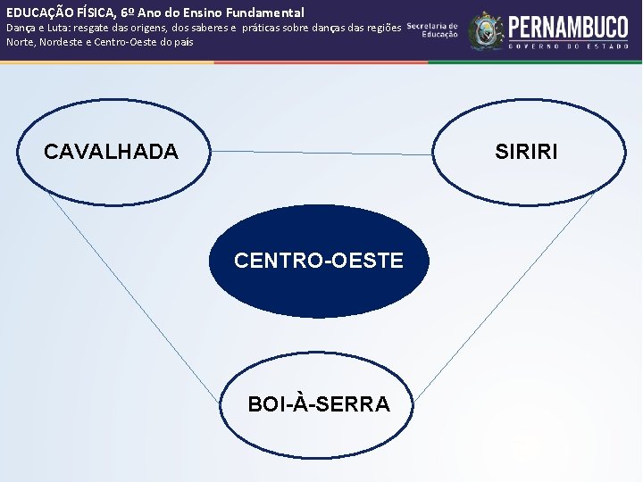 EDUCAÇÃO FÍSICA, 6º Ano do Ensino Fundamental Dança e Luta: resgate das origens, dos