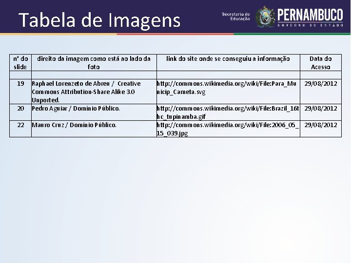 Tabela de Imagens n° do direito da imagem como está ao lado da slide