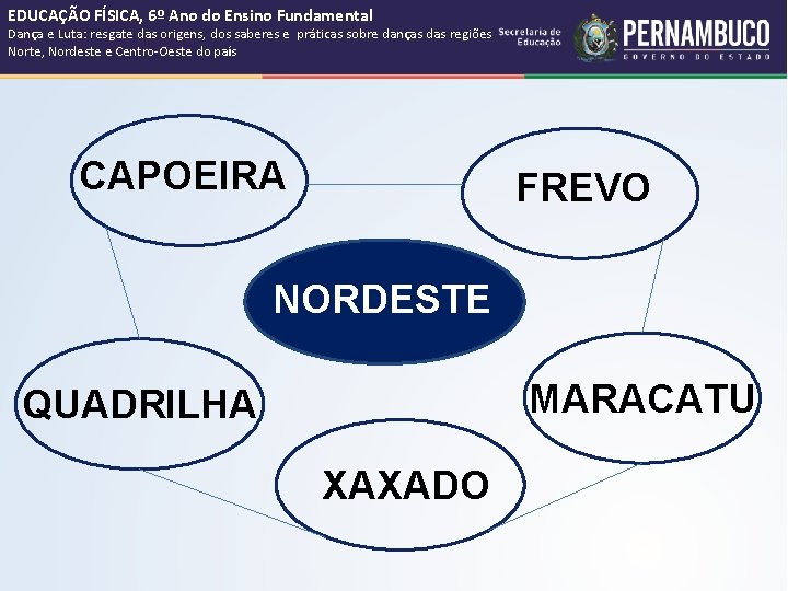 EDUCAÇÃO FÍSICA, 6º Ano do Ensino Fundamental Dança e Luta: resgate das origens, dos