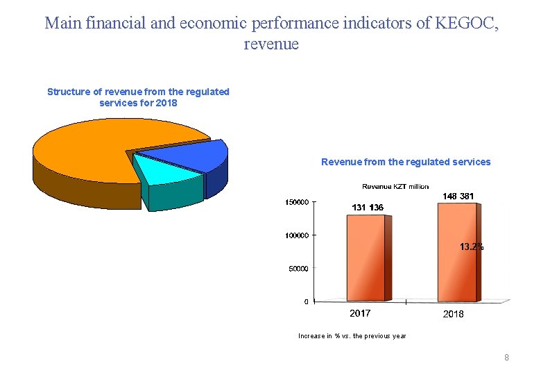 Main financial and economic performance indicators of KEGOC, revenue Structure of revenue from the