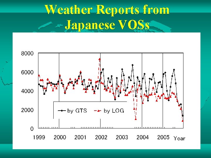 Weather Reports from Japanese VOSs 