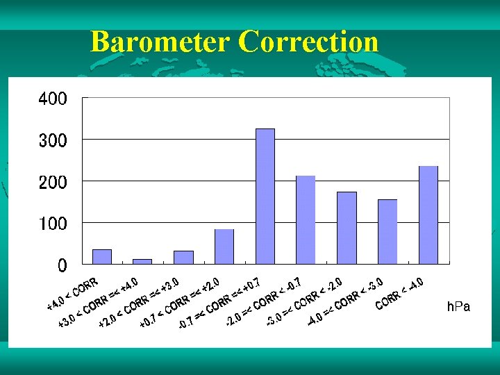 Barometer Correction 