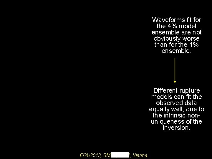 Waveforms fit for the 4% model ensemble are not obviously worse than for the