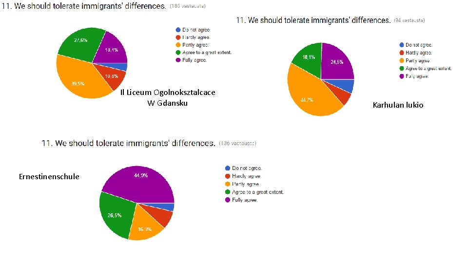 Il Liceum Ogolnoksztalcace W Gdansku Ernestinenschule Karhulan lukio Il Liceum Ogolnoksztalcace W Gdansku Ernestinenschule Karhulan lukio