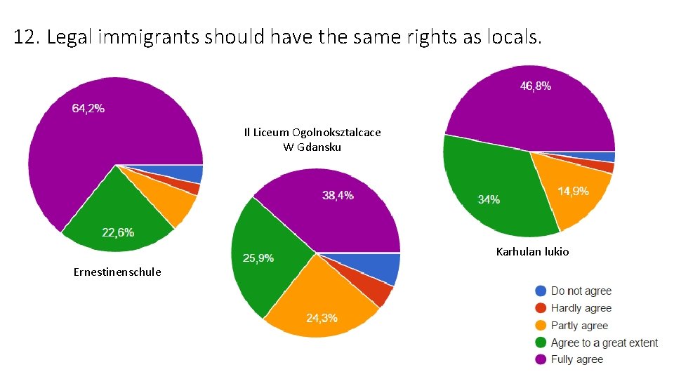 12. Legal immigrants should have the same rights as locals. Il Liceum Ogolnoksztalcace W 12. Legal immigrants should have the same rights as locals. Il Liceum Ogolnoksztalcace W