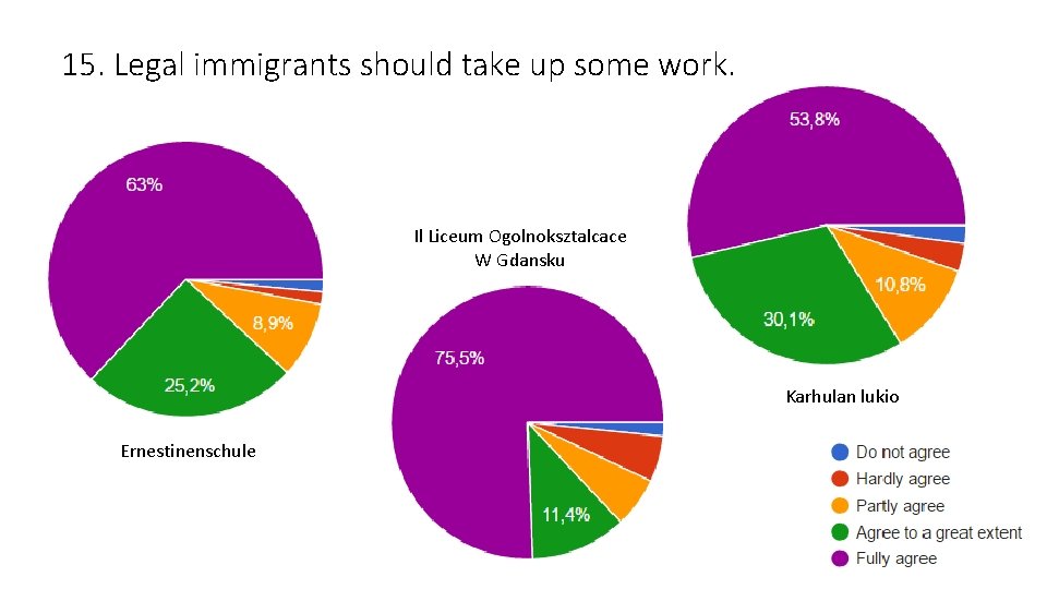 15. Legal immigrants should take up some work. Il Liceum Ogolnoksztalcace W Gdansku Karhulan 15. Legal immigrants should take up some work. Il Liceum Ogolnoksztalcace W Gdansku Karhulan