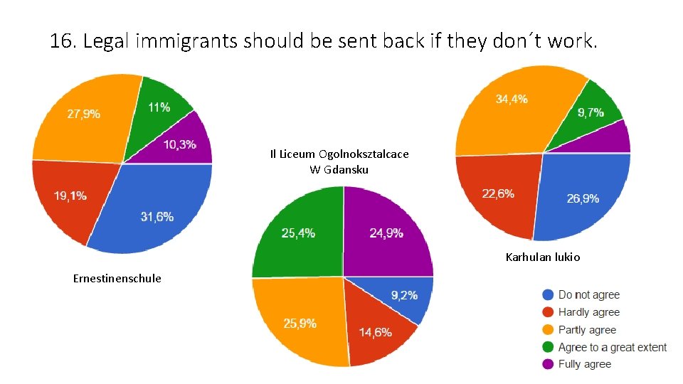16. Legal immigrants should be sent back if they don´t work. Il Liceum Ogolnoksztalcace 16. Legal immigrants should be sent back if they don´t work. Il Liceum Ogolnoksztalcace