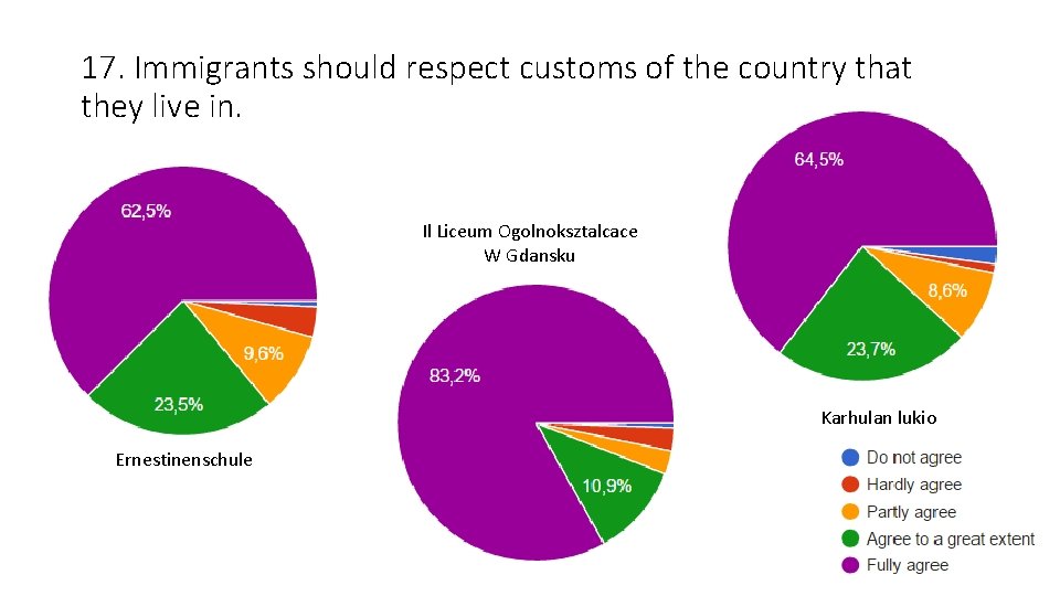 17. Immigrants should respect customs of the country that they live in. Il Liceum 17. Immigrants should respect customs of the country that they live in. Il Liceum