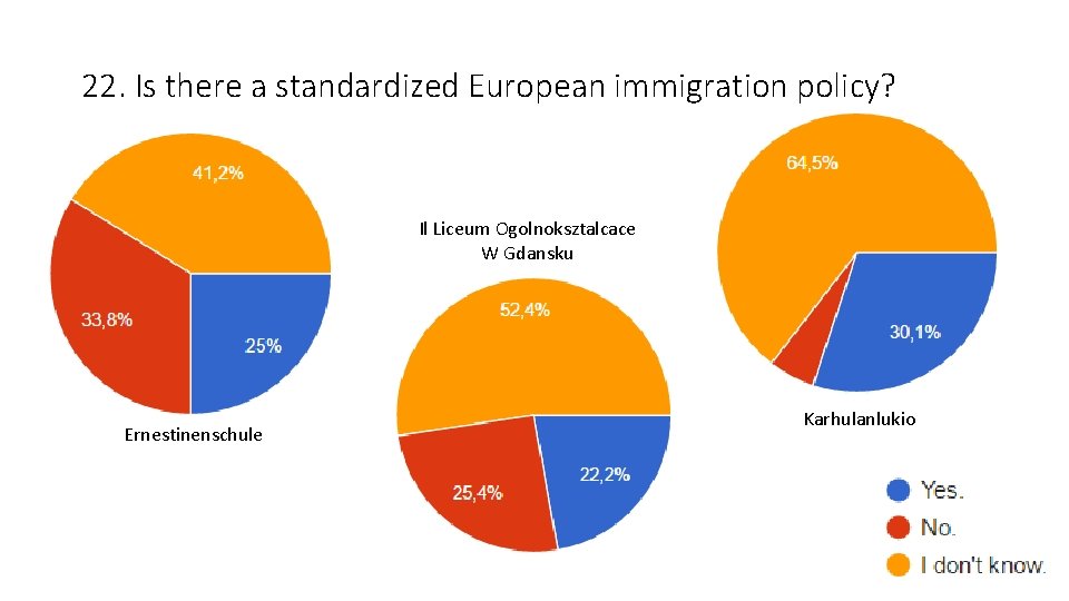 22. Is there a standardized European immigration policy? Il Liceum Ogolnoksztalcace W Gdansku Ernestinenschule 22. Is there a standardized European immigration policy? Il Liceum Ogolnoksztalcace W Gdansku Ernestinenschule