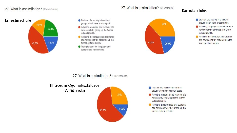 Karhulan lukio Ernestinschule III Liceum Ogolnoksztalcace W Gdansku Karhulan lukio Ernestinschule III Liceum Ogolnoksztalcace W Gdansku