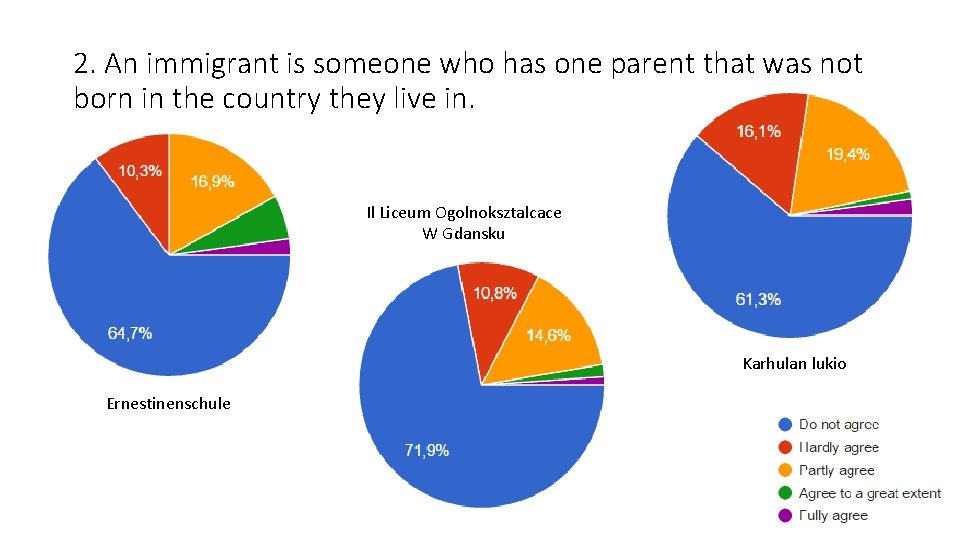 2. An immigrant is someone who has one parent that was not born in 2. An immigrant is someone who has one parent that was not born in