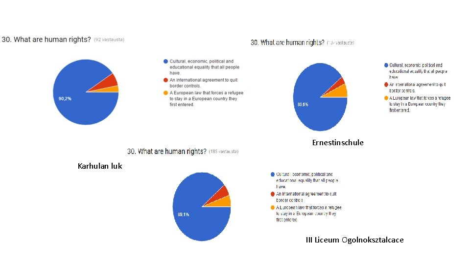 Ernestinschule Karhulan lukio III Liceum Ogolnoksztalcace Ernestinschule Karhulan lukio III Liceum Ogolnoksztalcace