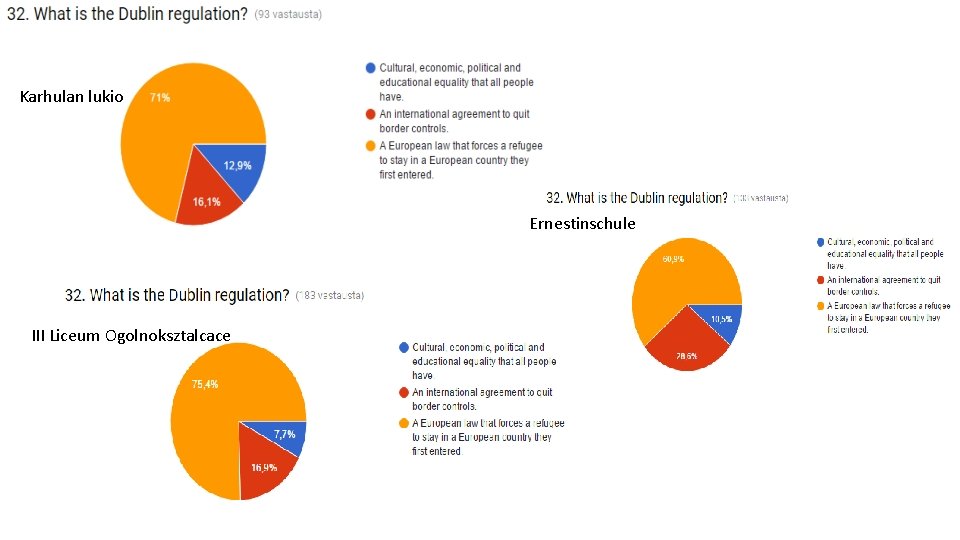 Karhulan lukio Ernestinschule III Liceum Ogolnoksztalcace Karhulan lukio Ernestinschule III Liceum Ogolnoksztalcace