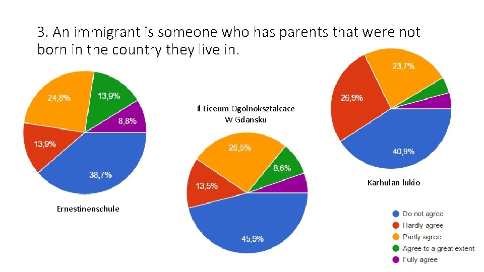 3. An immigrant is someone who has parents that were not born in the 3. An immigrant is someone who has parents that were not born in the