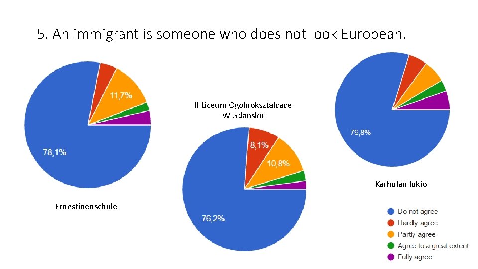 5. An immigrant is someone who does not look European. Il Liceum Ogolnoksztalcace W 5. An immigrant is someone who does not look European. Il Liceum Ogolnoksztalcace W