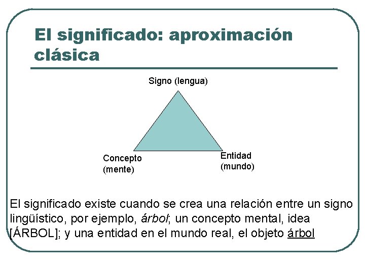 El significado: aproximación clásica Signo (lengua) Concepto (mente) Entidad (mundo) El significado existe cuando