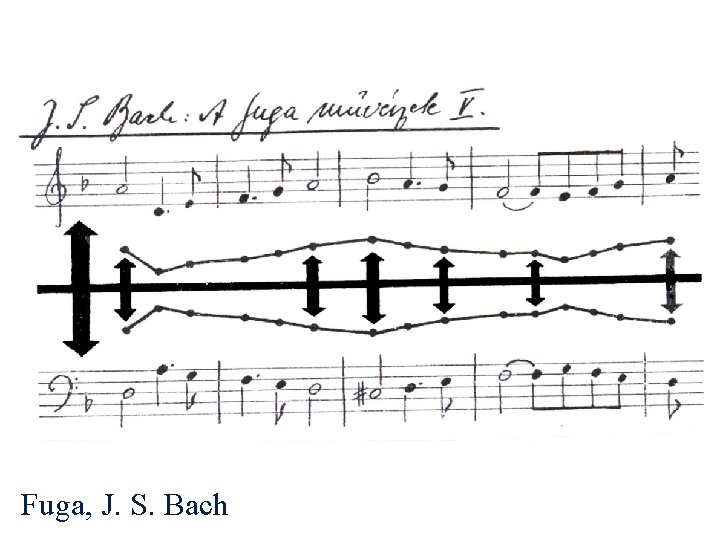 Fuga, J. S. Bach 