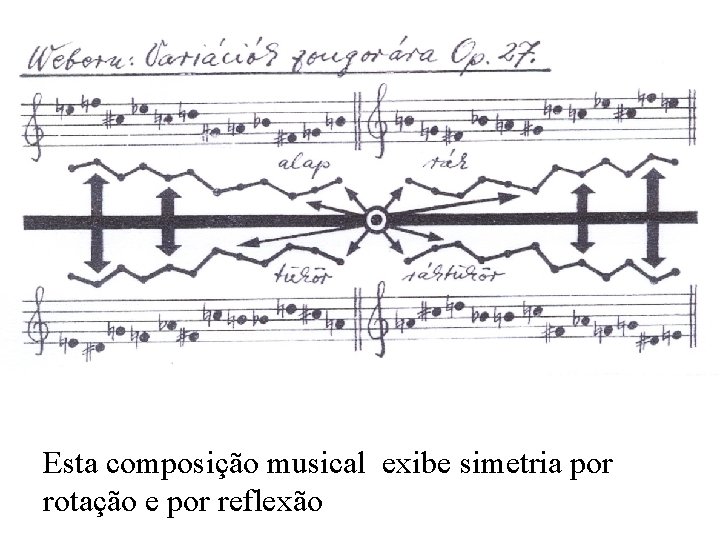 Esta composição musical exibe simetria por rotação e por reflexão 