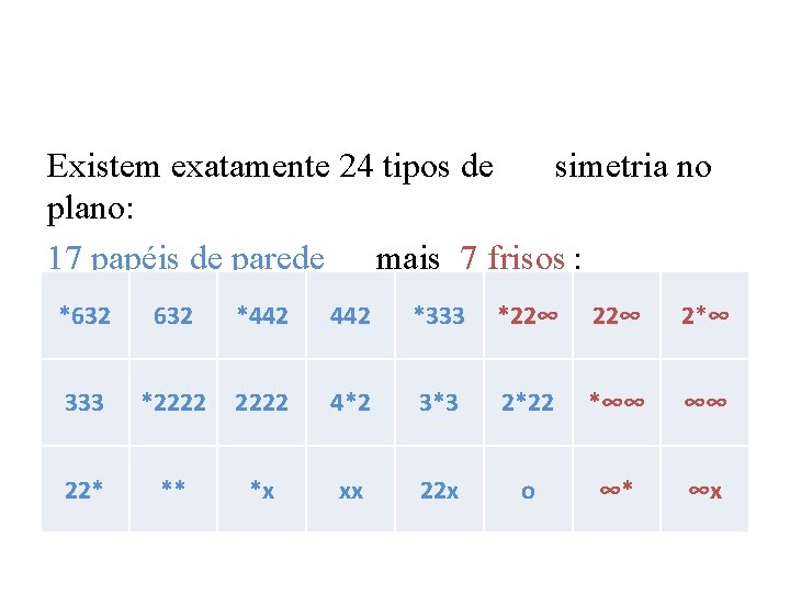 Existem exatamente 24 tipos de simetria no plano: 17 papéis de parede mais 7