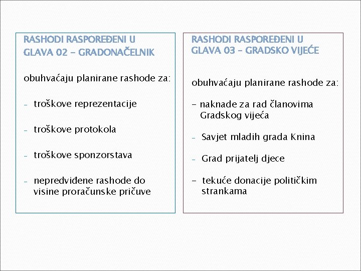 RASHODI RASPOREĐENI U GLAVA 02 - GRADONAČELNIK obuhvaćaju planirane rashode za: - troškove reprezentacije