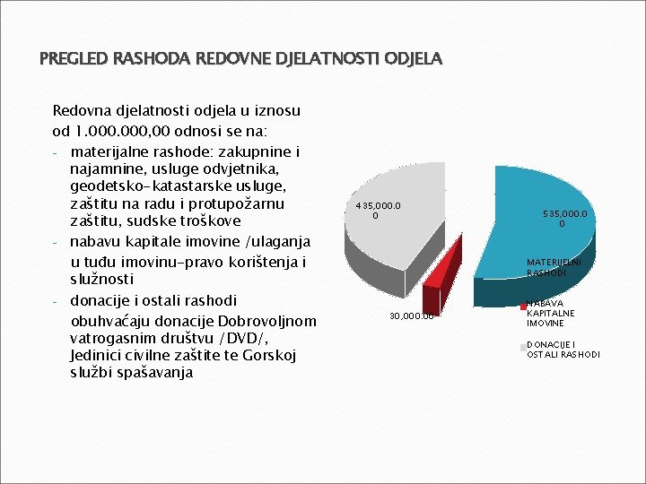 PREGLED RASHODA REDOVNE DJELATNOSTI ODJELA Redovna djelatnosti odjela u iznosu od 1. 000, 00