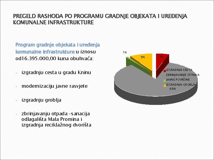 PREGELD RASHODA PO PROGRAMU GRADNJE OBJEKATA I UREĐENJA KOMUNALNE INFRASTRUKTURE Program gradnje objekata i