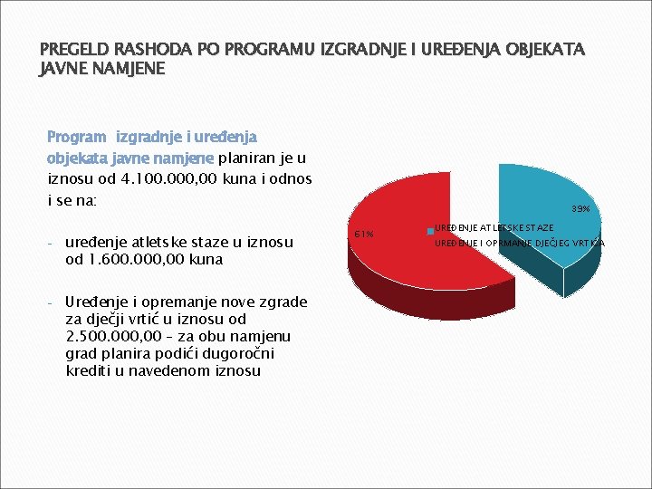 PREGELD RASHODA PO PROGRAMU IZGRADNJE I UREĐENJA OBJEKATA JAVNE NAMJENE Program izgradnje i uređenja