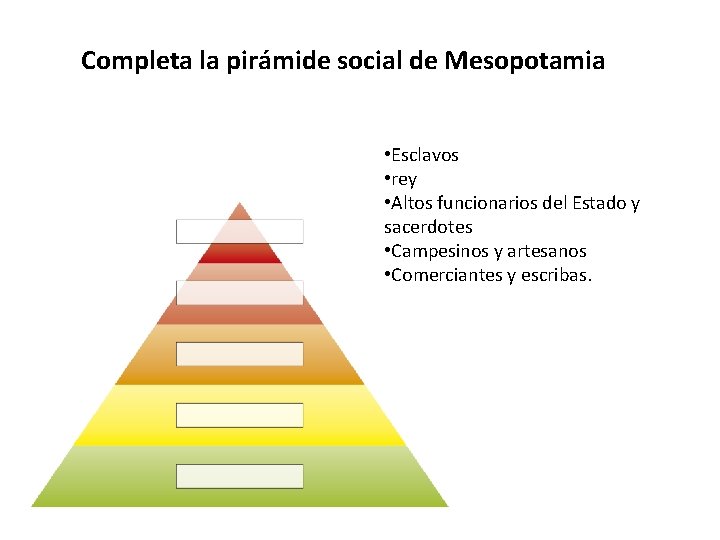 Completa la pirámide social de Mesopotamia • Esclavos • rey • Altos funcionarios del